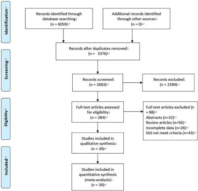 A systematic review and meta-analysis of minimally invasive total mesorectal excision versus transanal total mesorectal excision for mid and low rectal cancer